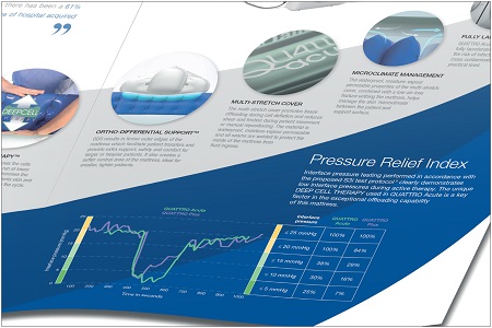 Solutions for pressure ulcer prevention