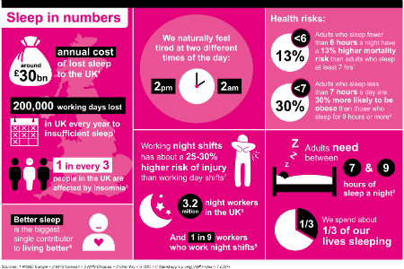 New toolkit aims to address sleep deprivation