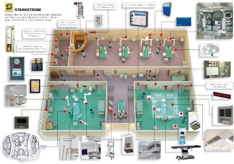 Multi-movement operating room