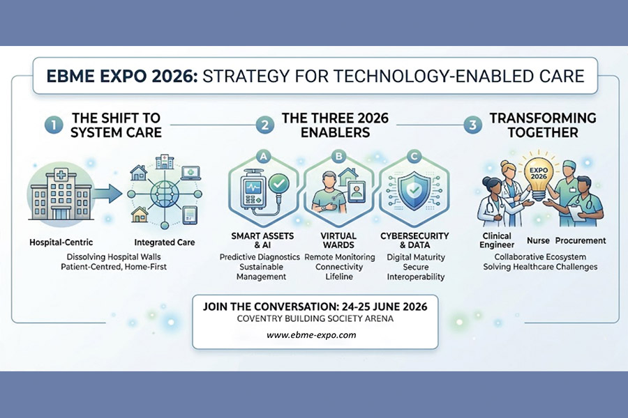 HealthTech: enabling future models of care
